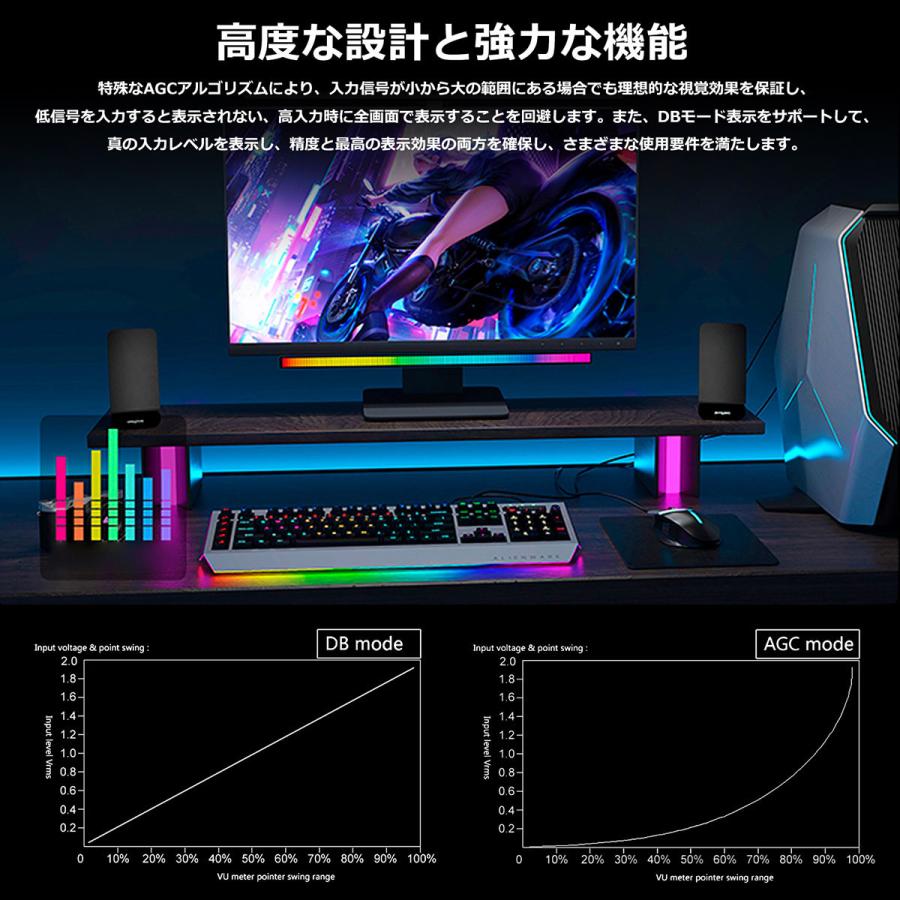 128-Bit RGB LED サウンドレベルメーター 音楽 スペクトル ビジュア