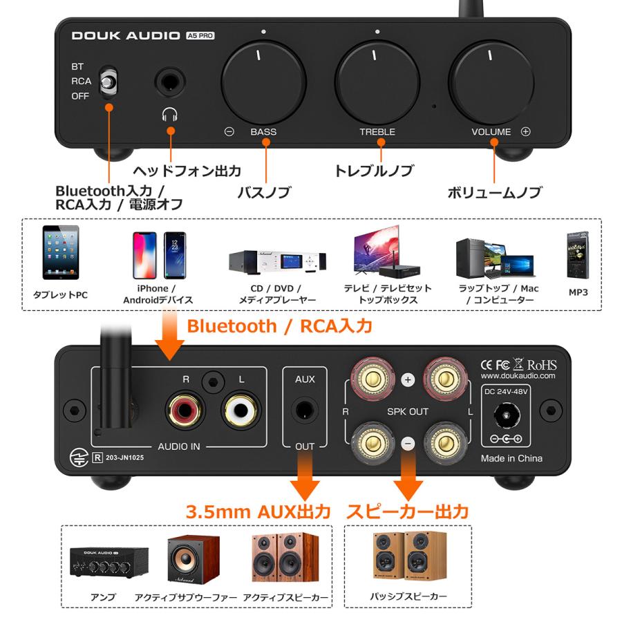 Nobsound A5 PRO: デジタルアンプ Bluetooth 5.1搭載 TPA3255チップ