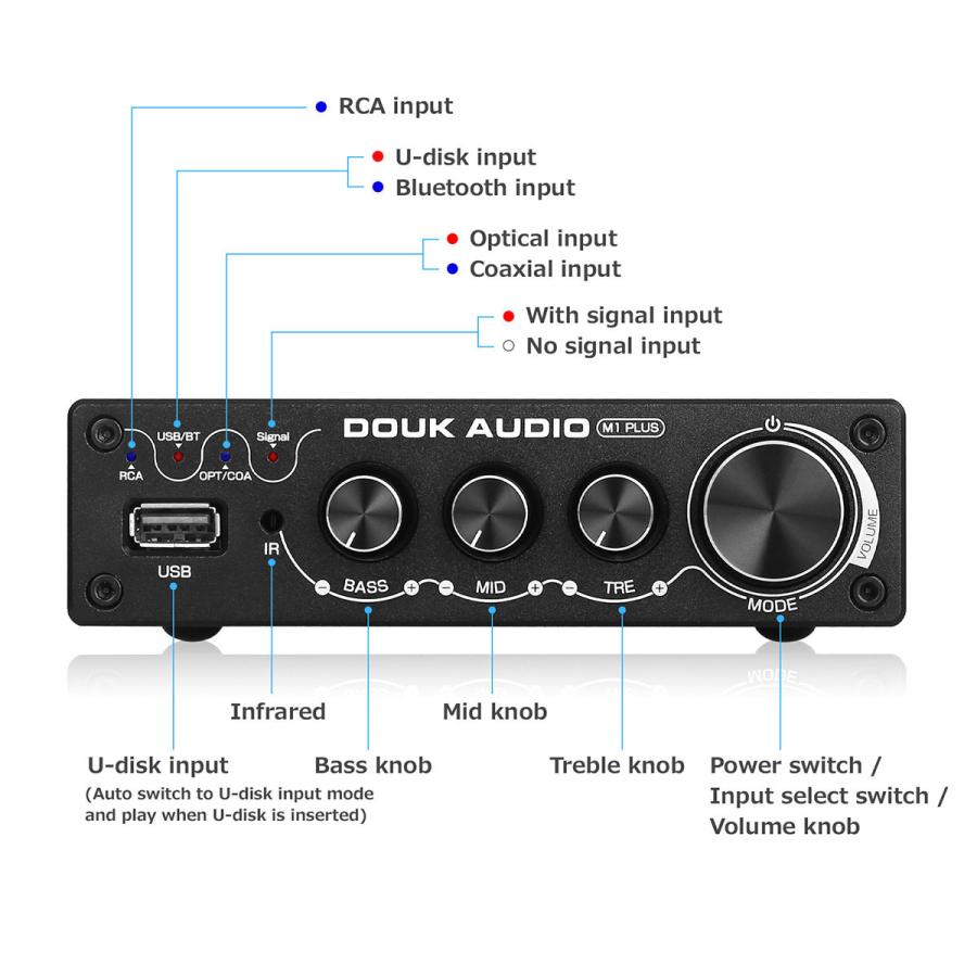 Nobsound M1 PLUS Mini Bluetooth 5.0 デジタルアンプ COAX / OPT パワーアンプ USB ミュージックプレーヤー Music Player 100W×2｜tysj-online｜12