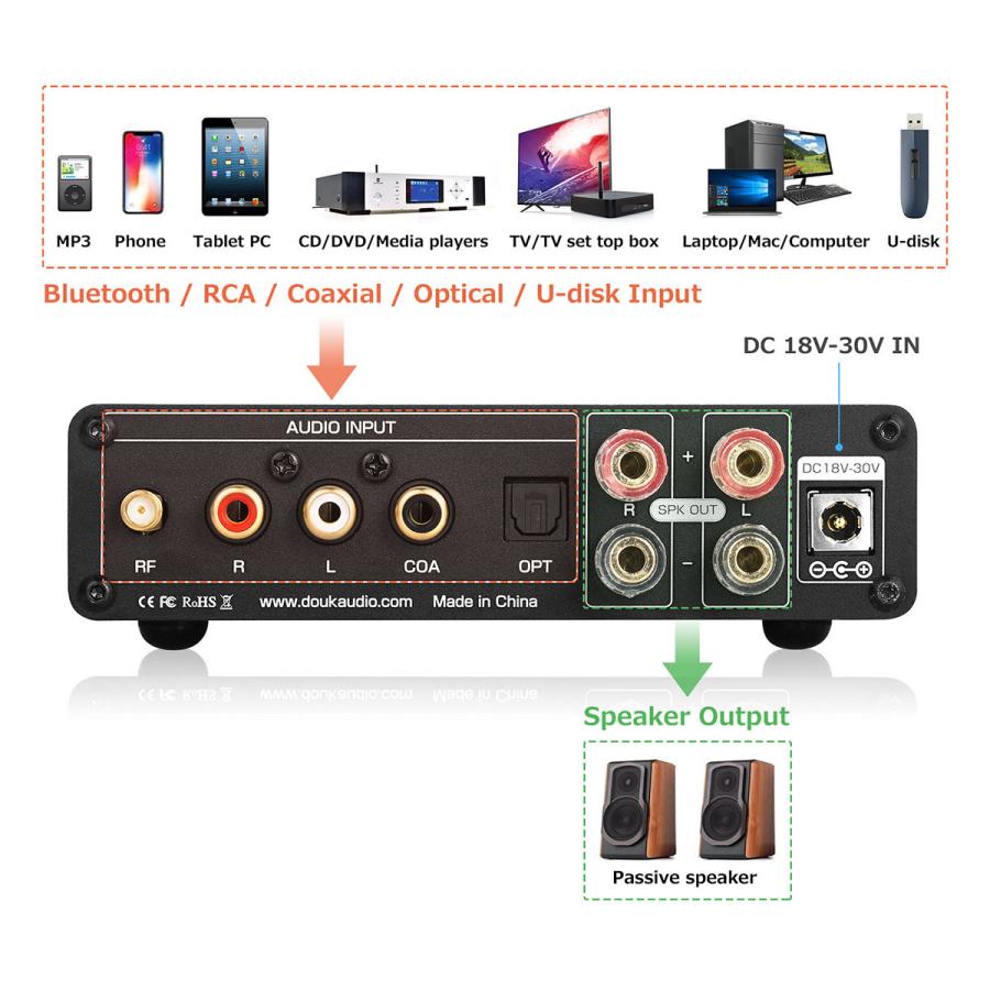 Nobsound M1 PLUS Mini Bluetooth 5.0 デジタルアンプ COAX