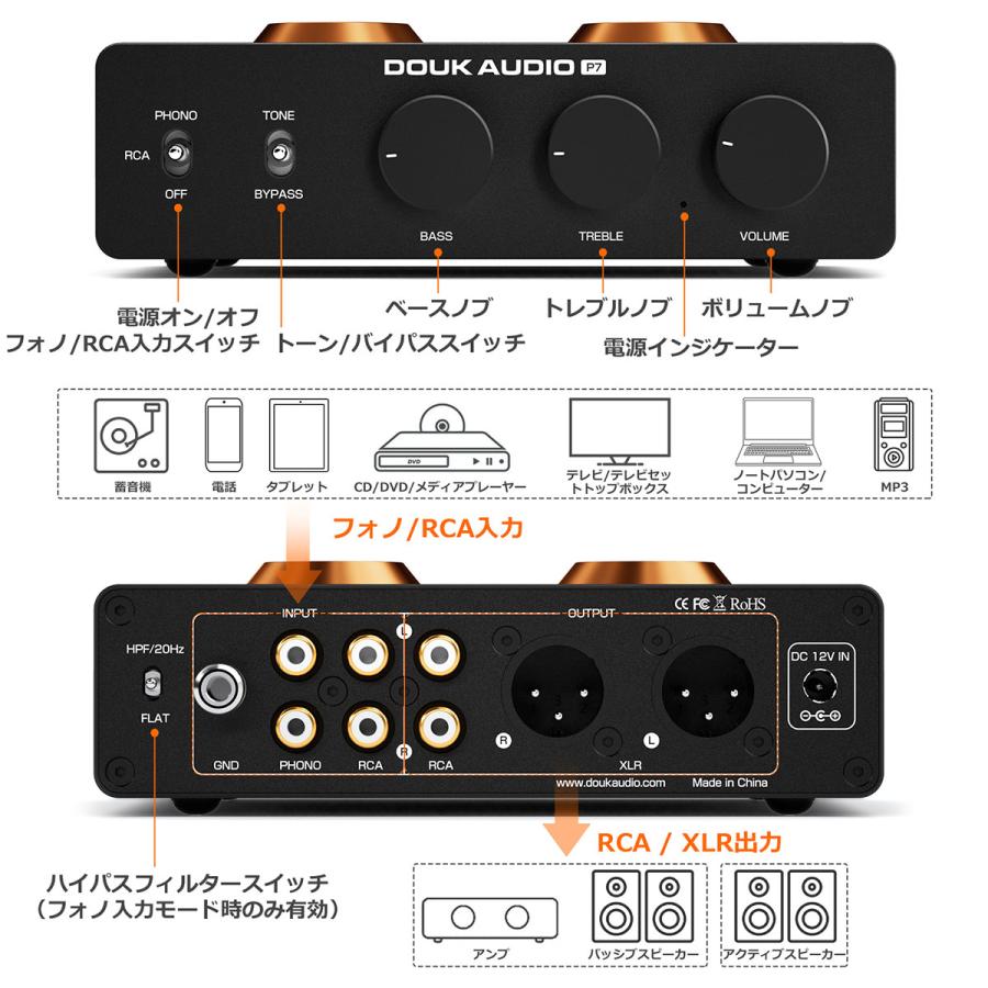 Nobsound P7 高品位フォノステージ: ECC83 真空管 / NE5532 OP交換可能