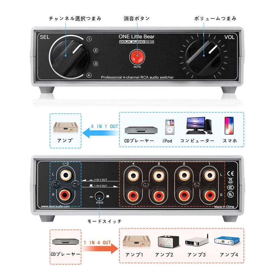 4系統 アナログ RCA ステレオ オーディオスイッチャー スプリッター +