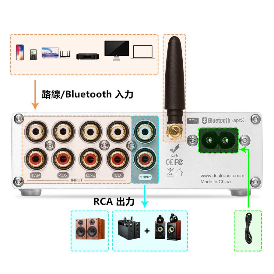 Nobsound NS-08P Bluetooth 5.0 ステレオ オーディオ プリアンプ HiFi ベース APTX-LL｜tysj-shop｜11
