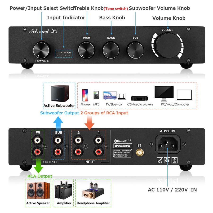 Nobsound L2 HiFi Bluetooth 5.0 デジタルプリアンプ サブウーファーアンプ クラスA デスクトップ ステレオ プリアンプ APTX
