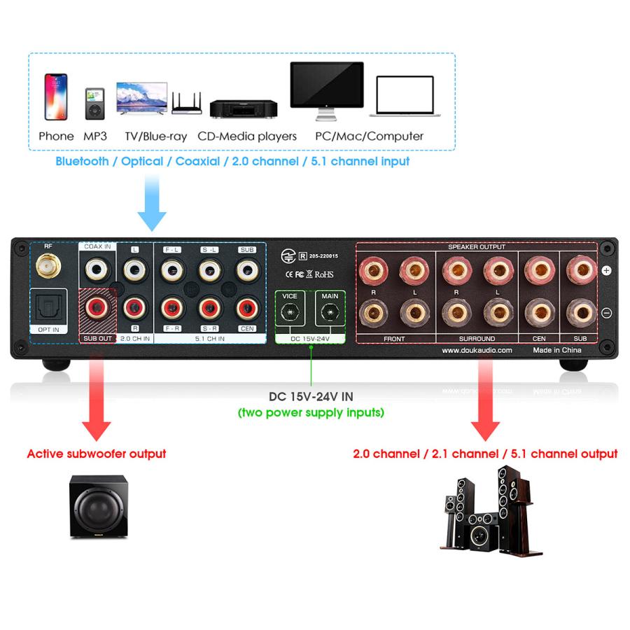 Nobsound M5.1 HiFi 5.1CH Bluetooth アンプ ステレオ