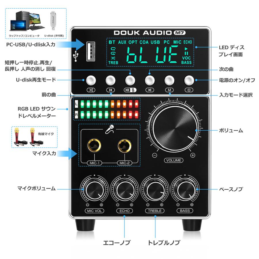 Nobsound M7 HiFi デジタルオーディオアンプ(AC INPUT) Nobsound M7 HIFI Bluetooth 5.0 デジタル パワーアンプ MIC S/PDIF
