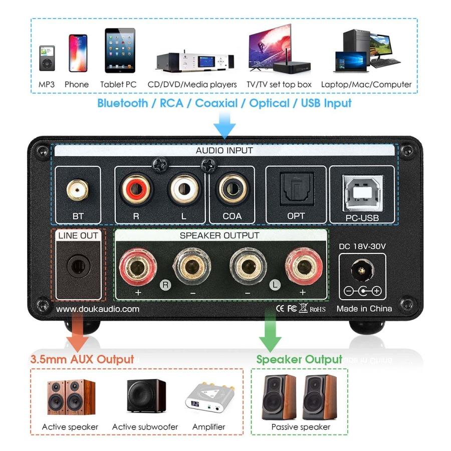 DOUK AUDIO ST-01 6K4 HiFi Bluetooth 5.0 真空管アンプ USB DAC COAX OPT デジタル オーディオ アンプ VUメーター付き｜tysj-shop｜13