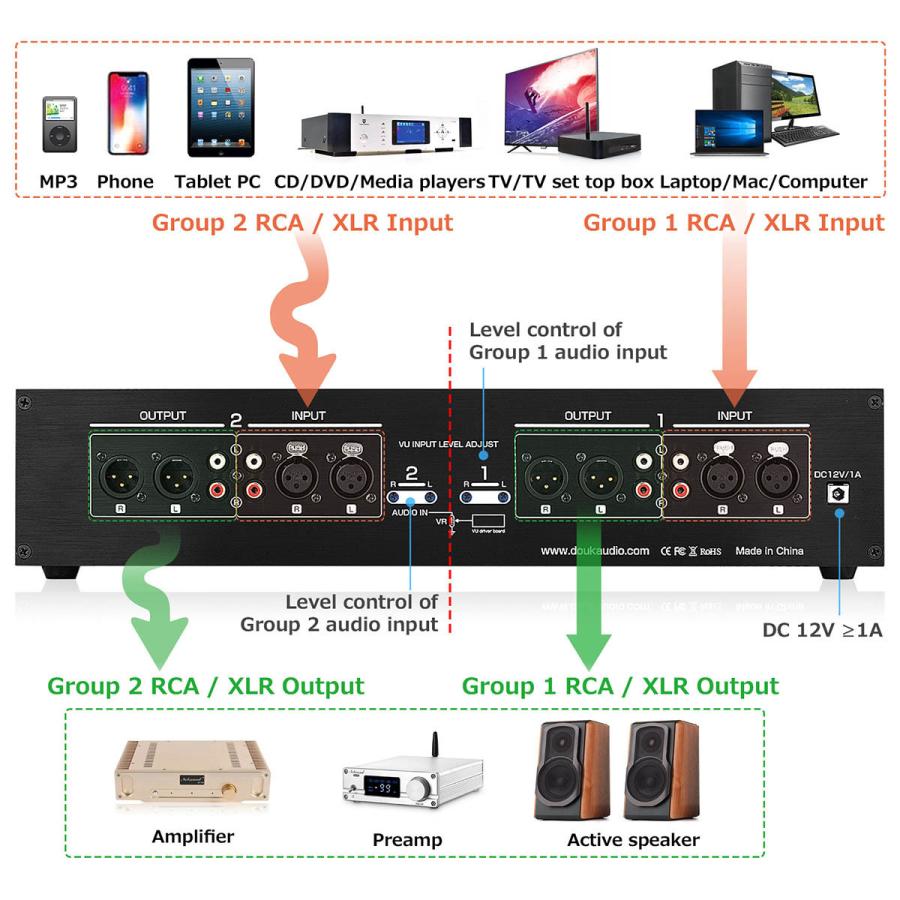 MIC LINE アナログ 4つ VUメーター サウンド レベル ディスプレイ RCA