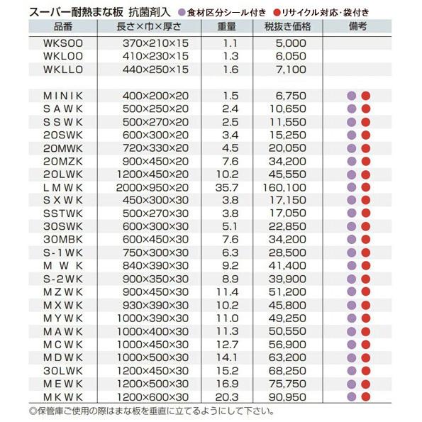 【メーカー直送★代引不可】住友　抗菌スーパー耐熱まな板　20LWK（1200×450×H20mm）　業務用　マイキッチン　JAN:4560244510742｜tyubou-byonho｜03