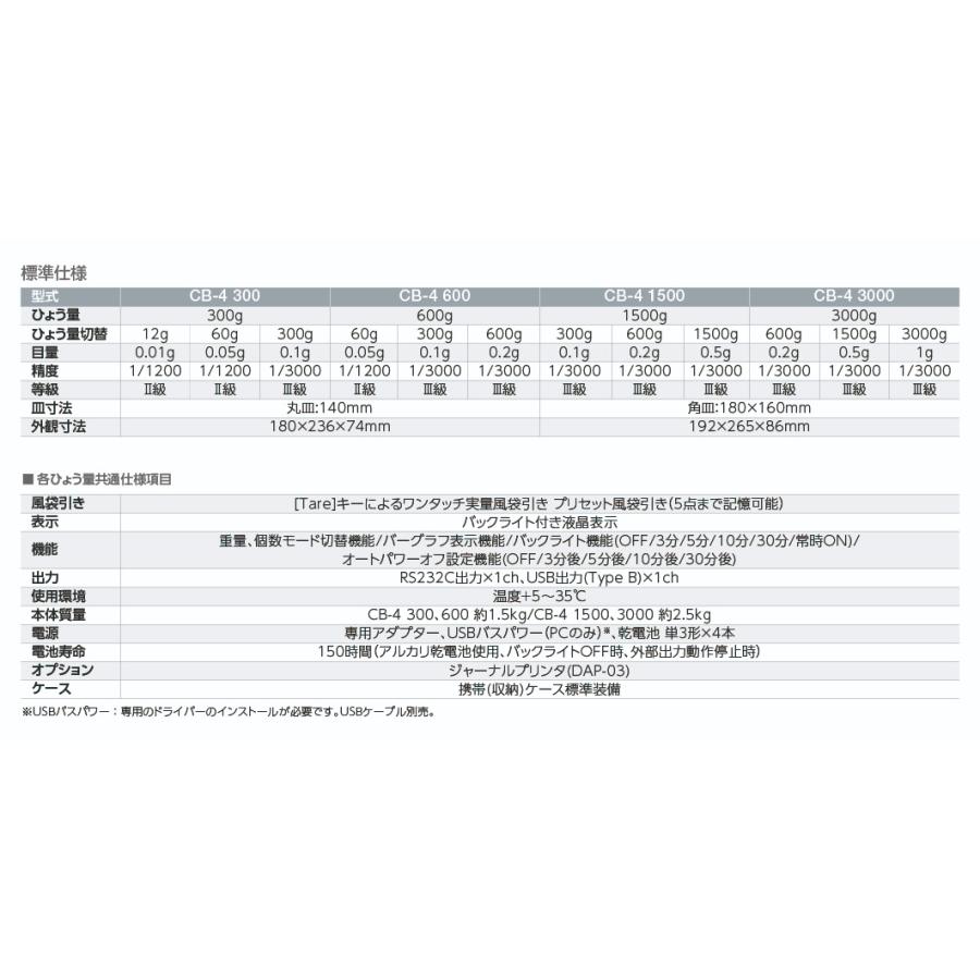 メーカー直送☆代引不可】 (株)イシダ ISHIDA 電子天びんはかり CB-4 