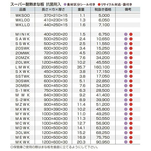 住友 抗菌スーパー耐熱まな板 MZWK（900×450×H30mm） 業務用 マイ 