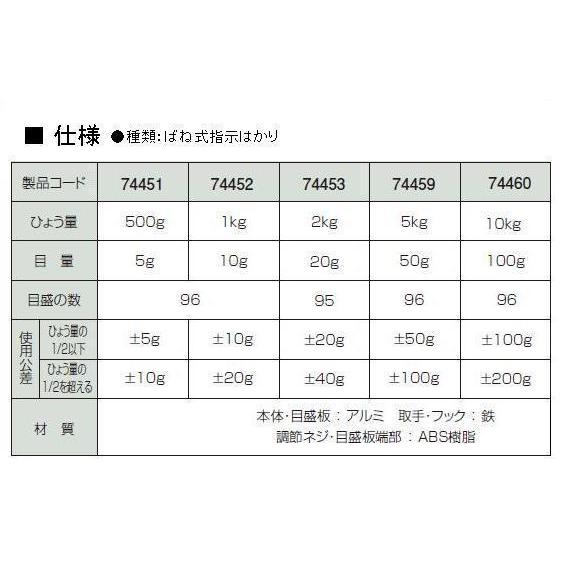 シンワ　手ばかり　平面目盛板【取引証明以外用】　７４４５９　５ｋｇ｜tyubou-byonho｜03