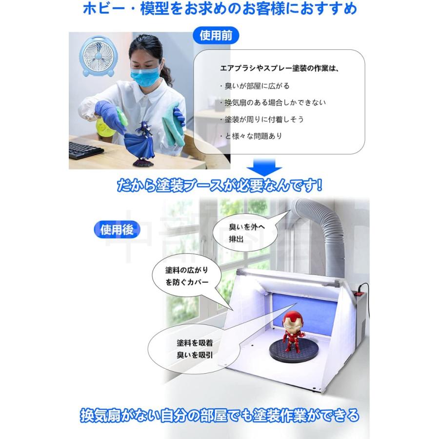 スプレーブース スプレーワーク 模型の塗装作業に DIY塗装ブー フィルタースポンジ 3層のフィルター LEDライト回転プレート ブース エアーブラシ用 プラモデル :HS-E420DCLK:中部商会 - 通販 - Yahoo!ショッピング スプレーブース スプレーワーク 模型の塗装作業に DIY塗装ブー フィルタースポンジ 3層のフィルター LEDライト回転プレート ブース エアーブラシ用 プラモデル :HS-E420DCLK:中部商会 - 通販 - Yahoo!ショッピング