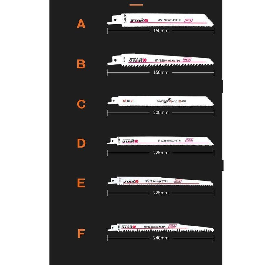 電動ノコギリ 家庭用 充電式 庭木 女性 レシプロソー セーバーソー 充電式マルチソー 万能ノコギリ 21vリチウム電池 充電器付き 6枚の替刃付き 多目的用切断機 Js02 A 中部商会 通販 Yahoo ショッピング