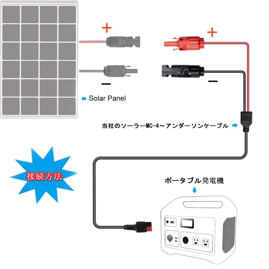 Smarkey MC4 Anderson 変換アダプター mc4 ケープル mc4 アンダーソン 変換 ケーブル 120W 16AWG ソーラー ケーブル MC4コネクタ ソーラーパネル ケーブル｜tyuuseidennsi｜02