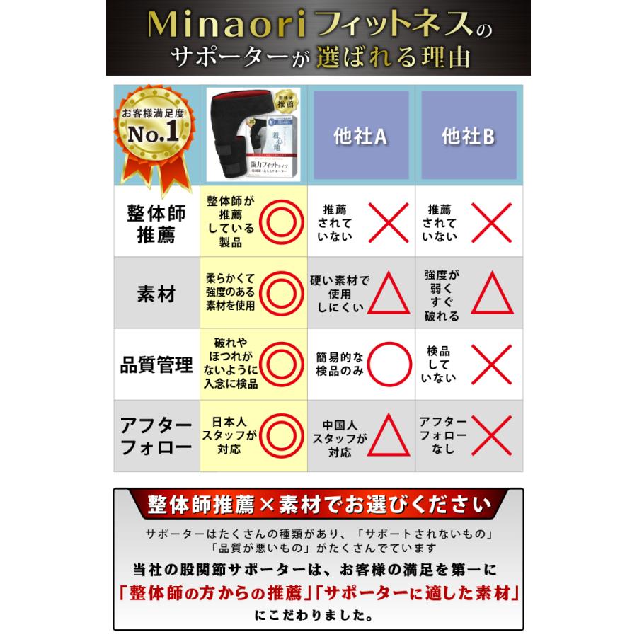 整体師認定商品 股関節サポーター 太ももベルト Minaoriフィットネス 0118 Kokansetu Tyウィズ 2号店 通販 Yahoo ショッピング
