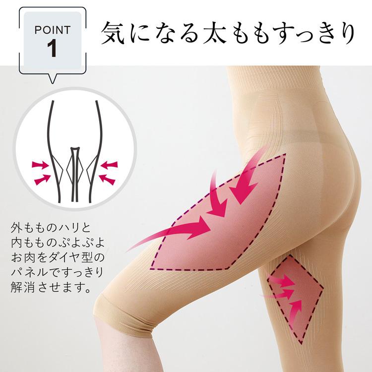 はくだけ 太ももに隙間を キュッと 太ももコンパクトガードル ハイウエストタイプ 内もも 外もも 両方に効く ヒップアップ 下腹 ウエストシェイプ Fcpg00 ゆめはん 通販 Yahoo ショッピング