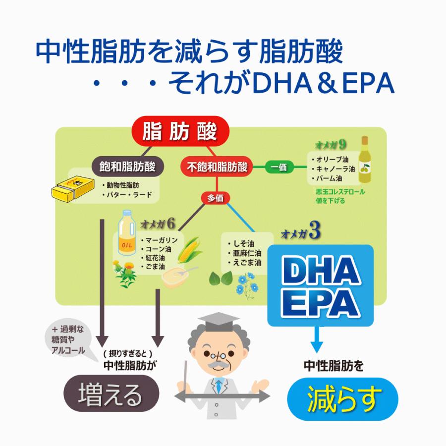 機能性表示食品 サラトナ EPA ＆ DHA サプリメント オメガ3 青魚 オメガ3脂肪酸 中性脂肪 ユニテックメディカル 公式の画像