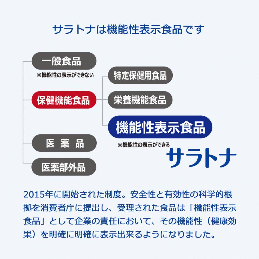 機能性表示食品 サラトナ EPA ＆ DHA サプリメント オメガ3 青魚 オメガ3脂肪酸 中性脂肪 ユニテックメディカル 公式の画像