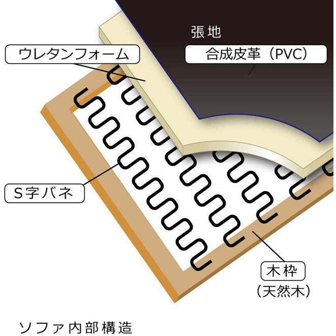 【法人様限定販売】応接セット 応接ソファ3点セット  (1人掛け×2台/3人掛け×1台) S-3059｜u-life｜04