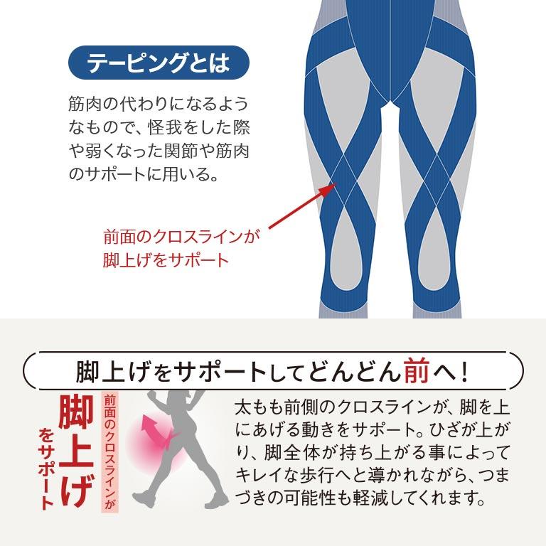 らくらくテーピングスパッツ ロコアップ 10分丈 2枚セット スパッツ 