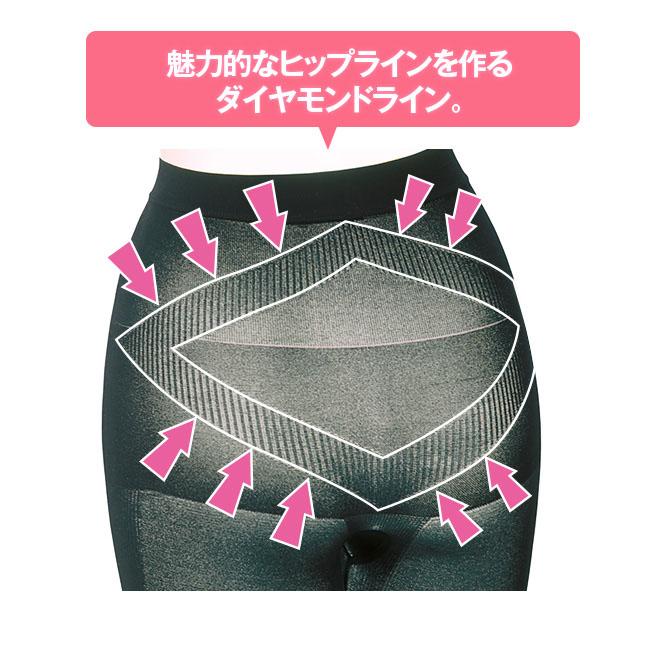 理学療法士が考えた 股関節スパッツ 3枚組 - 股関節 サポート はくだけ どんどん 歩ける 腰痛 肩こり 日本製 ブラック ベージュ
