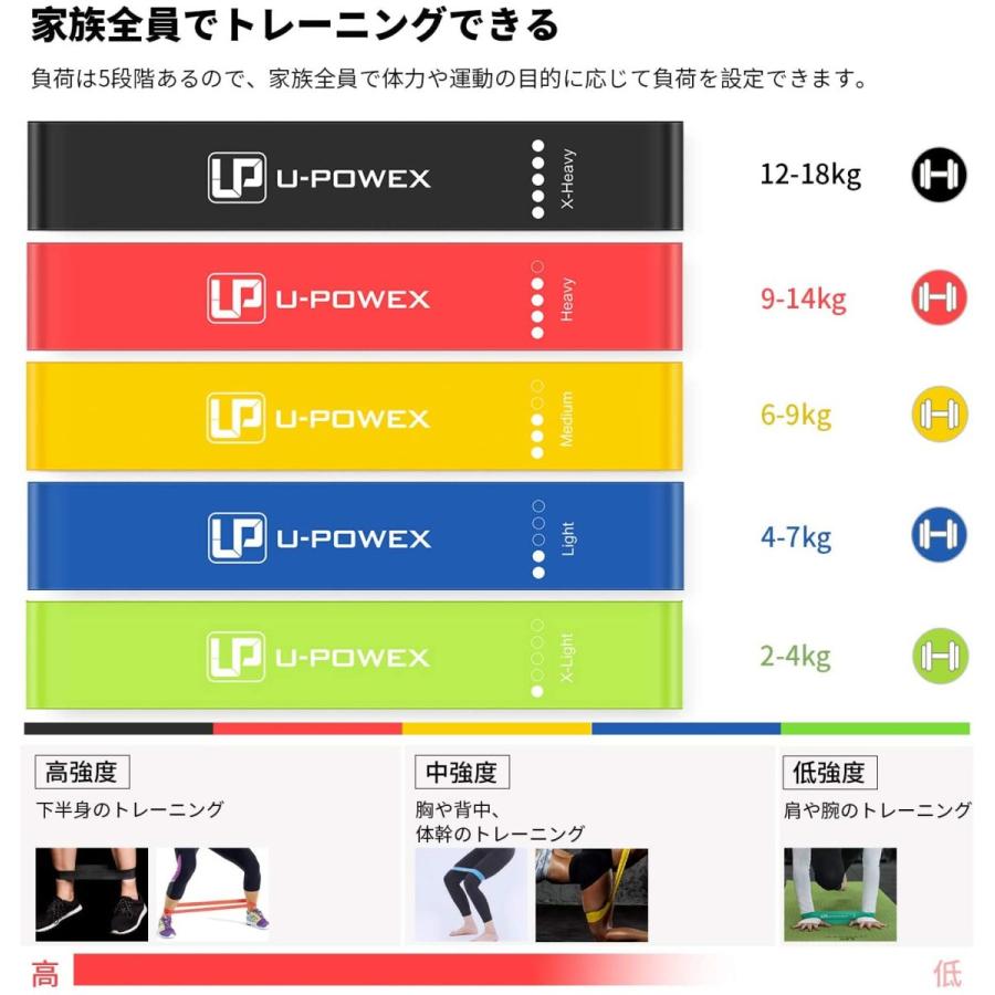 エクササイズバンド トレーニング ゴムバンド 筋トレグッズ 強度別5本