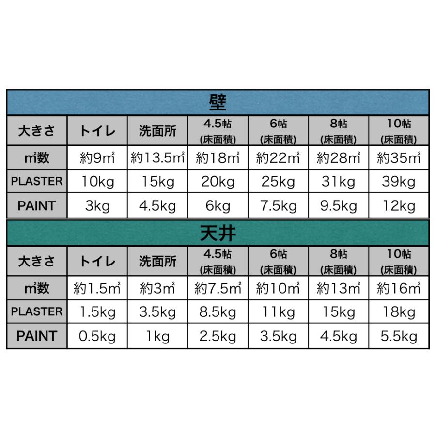 珪藻土 壁 塗り壁 左官 壁材 塗料 DIY U-SELECT KEISOUDO PLASTER 18kg 