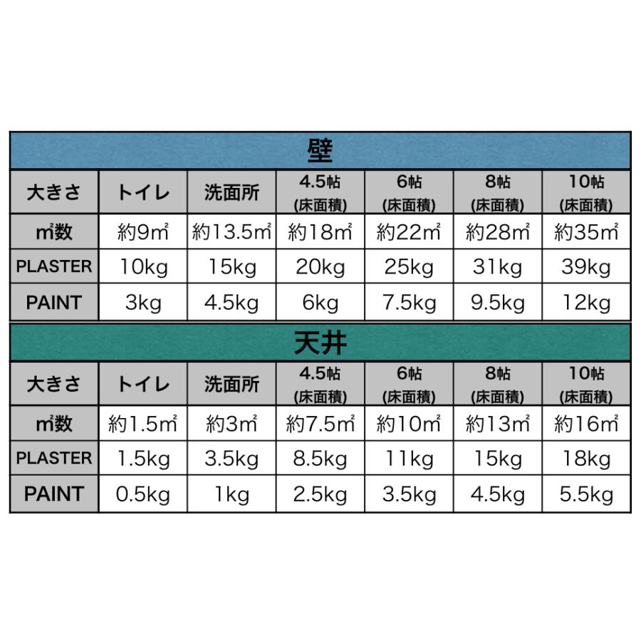 珪藻土 壁 塗り壁 左官 壁材 塗料 DIY U-SELECT  KEISOUDO PLASTER 18kg【LINEN】｜u-selectshop｜10