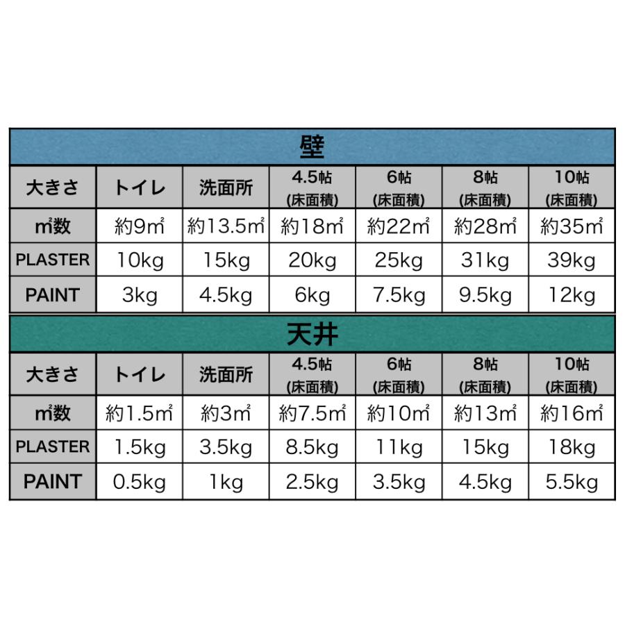 珪藻土 壁 塗り壁 左官 壁材 塗料 DIY U-SELECT  KEISOUDO PLASTER 5kg【MOSS】｜u-selectshop｜10