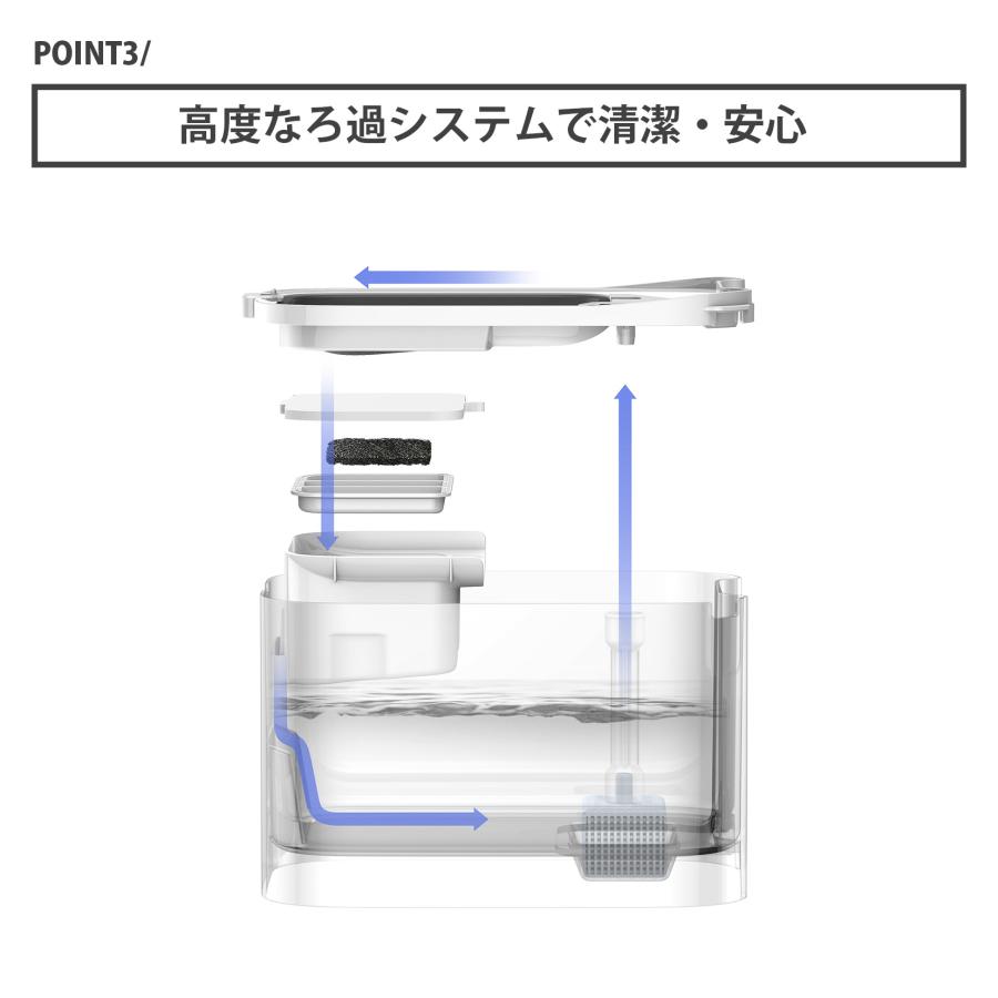 PETKIT EVERSWEET MAX 自動給水器 3L Amazon.co.jp: 【ペット用 コードレス 自動給水器】 PETKIT