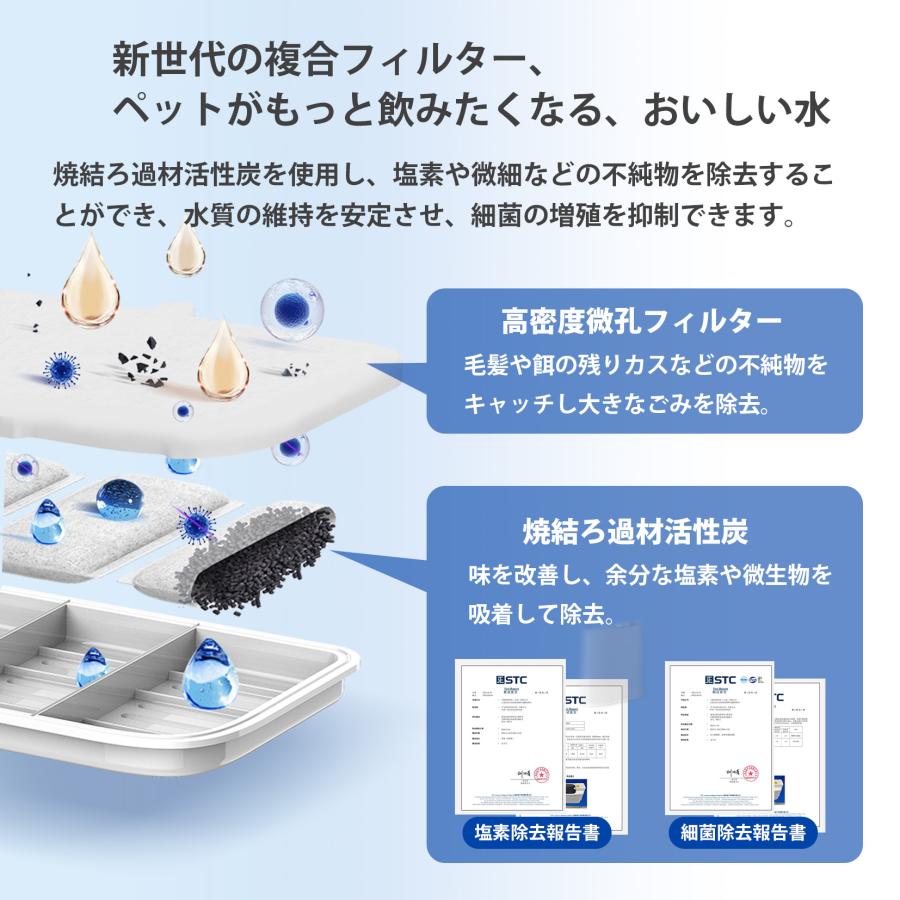 PETKIT ペットキット ペット用 ウォーターサーバー Eversweet Max