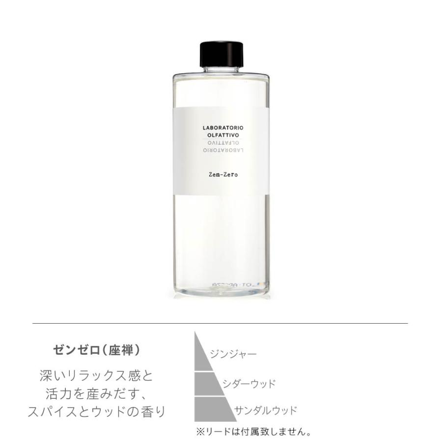 LABORATORIO OLFATTIVO ラボラトリオ・オルファティーボ LABORATORIO