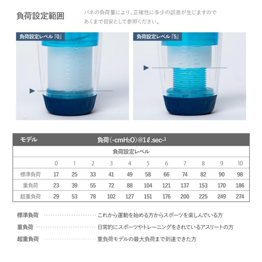 POWERbreathe パワーブリーズ プラス POWER BREATHE PLUS 標準 POWERbreathe パワーブリーズ プラス POWER BREATHE PLUS 標準