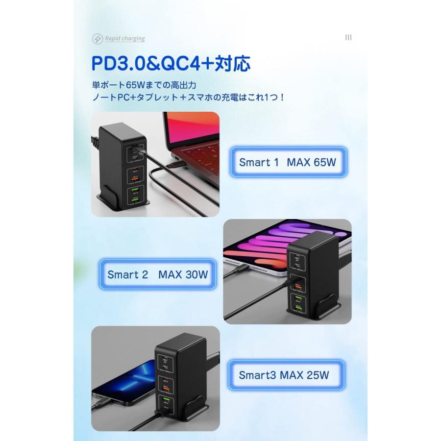 USB 充電器 type-c 合計120W PD 急速充電器 6ポート【PD 3.0、PPS、QC4+対応/単ポート65Ｗ/6台同時充電/1.2Mケ｜u2-select-shop｜02