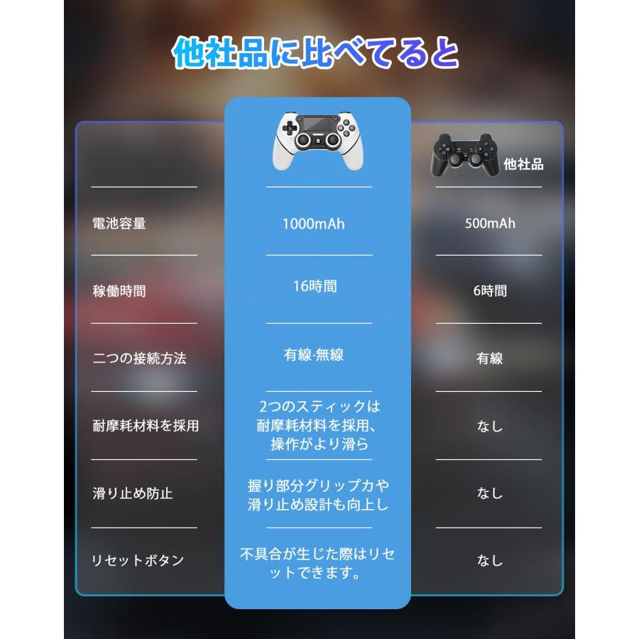 PS4コントローラー【2023年10月新登場】Onlyzoo ps4 コントローラー純正 マクロ機能 背面ボタン付き ゲームパット 1000mAh大｜u2-select-shop｜03