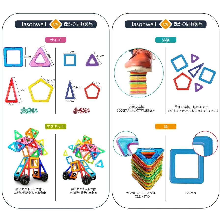 Jasonwell 133pcs マグネットブロック 磁気おもちゃ 磁石 子供 知育玩具 幼児 に 女の子 日本語バッケージ 立体パズル ゲーム モ｜u2-select-shop｜03