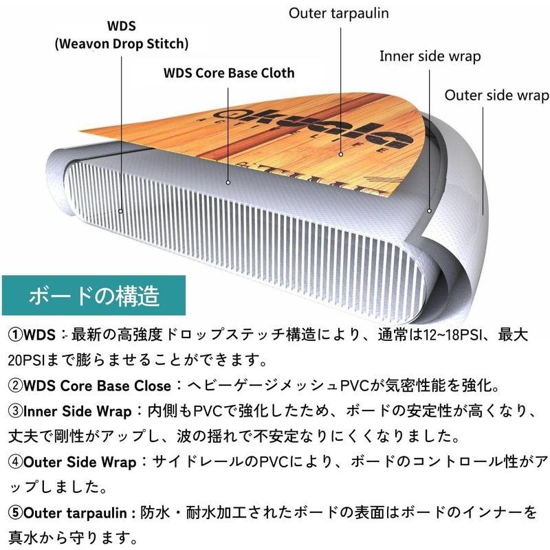 新入荷！ AKUALA(アクアラ) スタンドアップパドルボード 新モデル WINDRIDER 110 インフレータブル サップ サップボード sup 【TMF9099319498】(33087円)