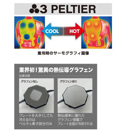 HOOH（鳳皇） 村上被服 HOOH P8882 快適ウェア ペルチェセット（八角形