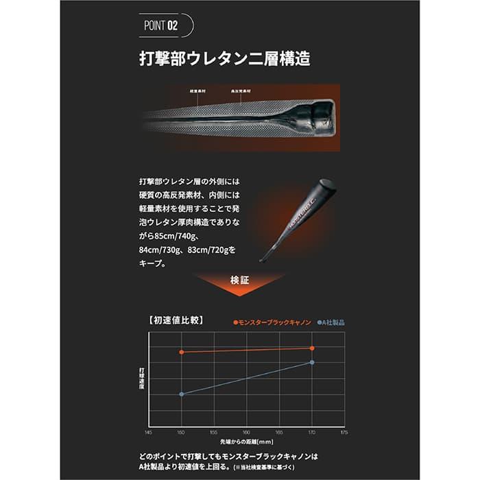ゼット（ZETT） 野球 バット 軟式 モンスターブラックキャノン ミドル