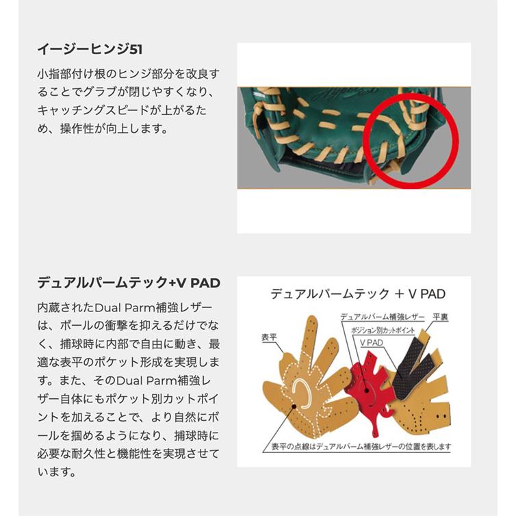 ローリングス　コユニ仕様GR5FHTN54FS Rawlings（ローリングス） 野球 グローブ 軟式 内野用 グラブ サイズ