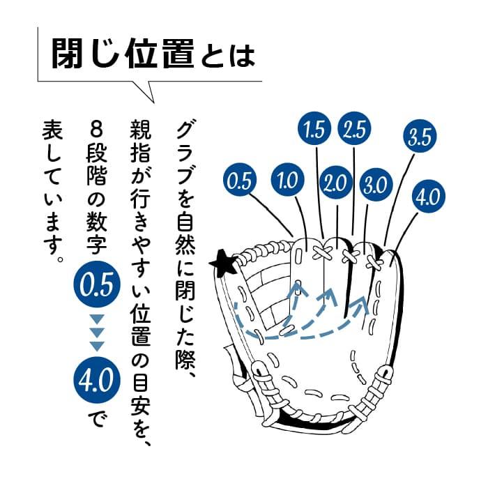 超野球専門店CV加工 型付け 野球 ソフトボール対応 グローブ 匠仕上げ