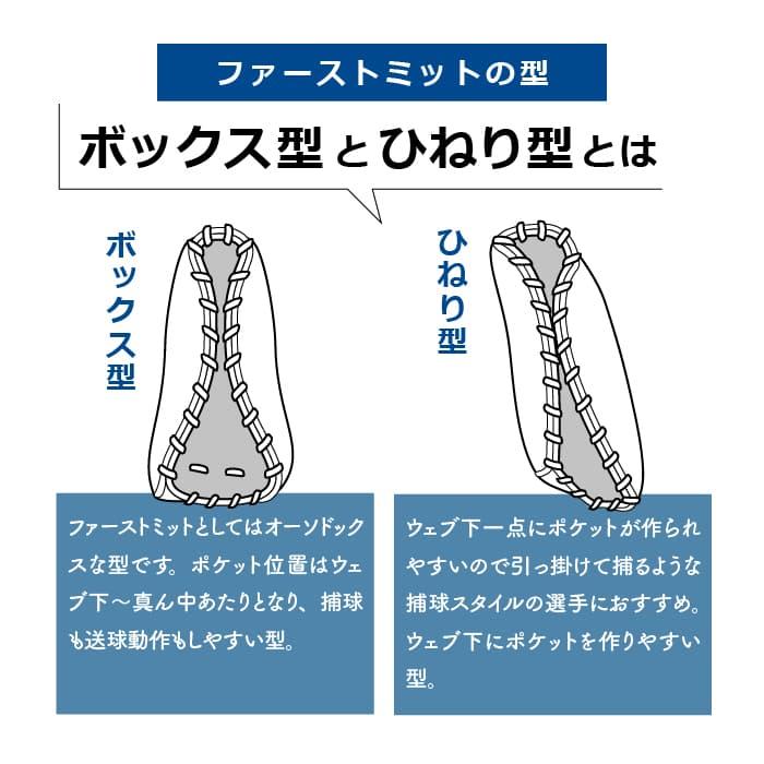超野球専門店CV加工 型付け 野球 ソフトボール対応 グローブ 匠仕上げ