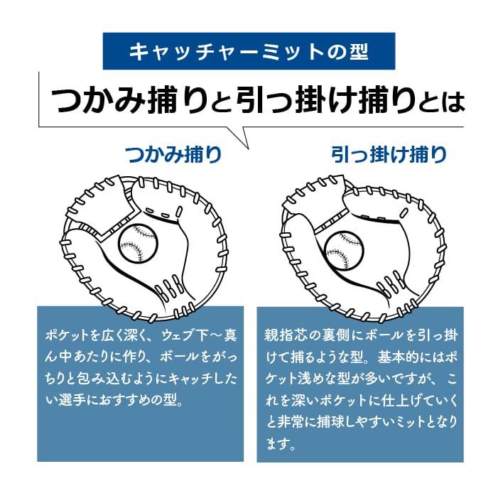 超野球専門店CV加工 型付け 野球 ソフトボール対応 グローブ 匠仕上げ