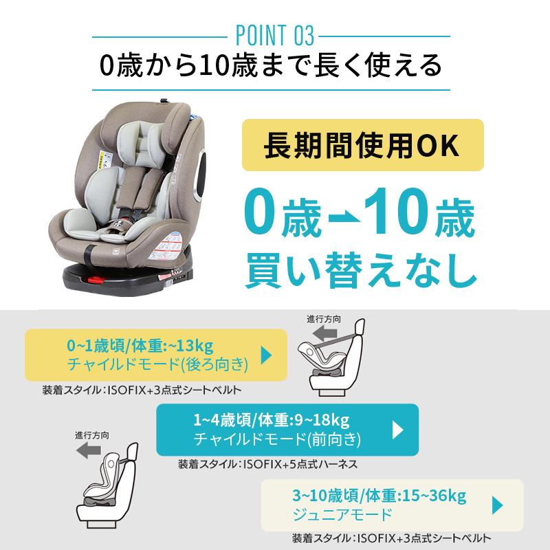 Kissbaby チャイルドシートvu Isofix回転式 カー用品 高さ調節 高さ調整 おすすめ 取り外し ブースターシート チャイルドシート ジュニアシート b うばうば 通販 Yahoo ショッピング