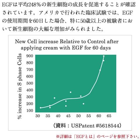 EGF スキンケア パック マスク 毛穴 シミ たるみ ハリ 敏感肌 乾燥