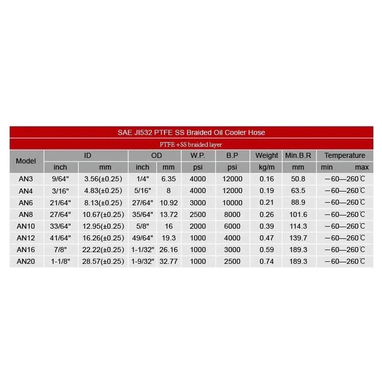 オイルクーラー メッシュホースセット 5m ホースエンド10個セット AN10