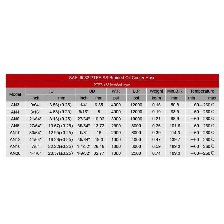 オイルクーラー メッシュホースセット 5m ホースエンド10個セット AN10 燃料パイプ フィッティング アダプター｜uchicafe1304｜06