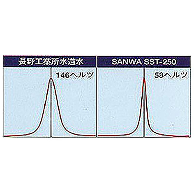 神源水 超ミネラル水 2リットル（濃縮タイプ） : 内野米穀 - 通販