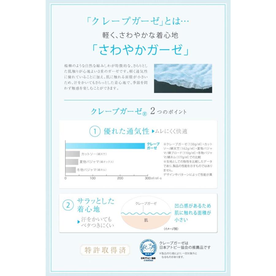 LAURA ASHLEY（ローラアシュレイ） ノースリーブワンピース UCHINO
